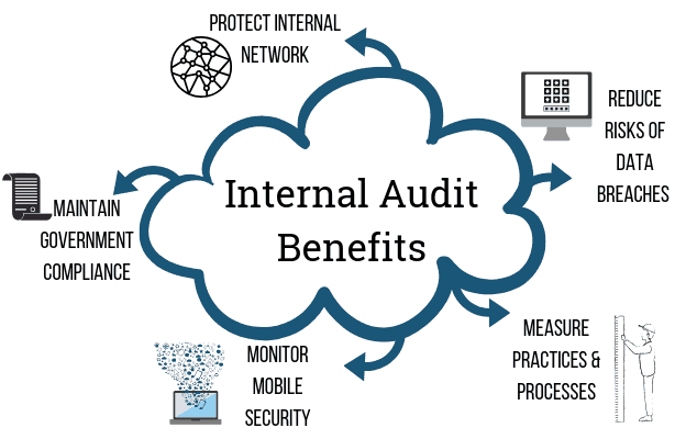 internal-audit-benefits